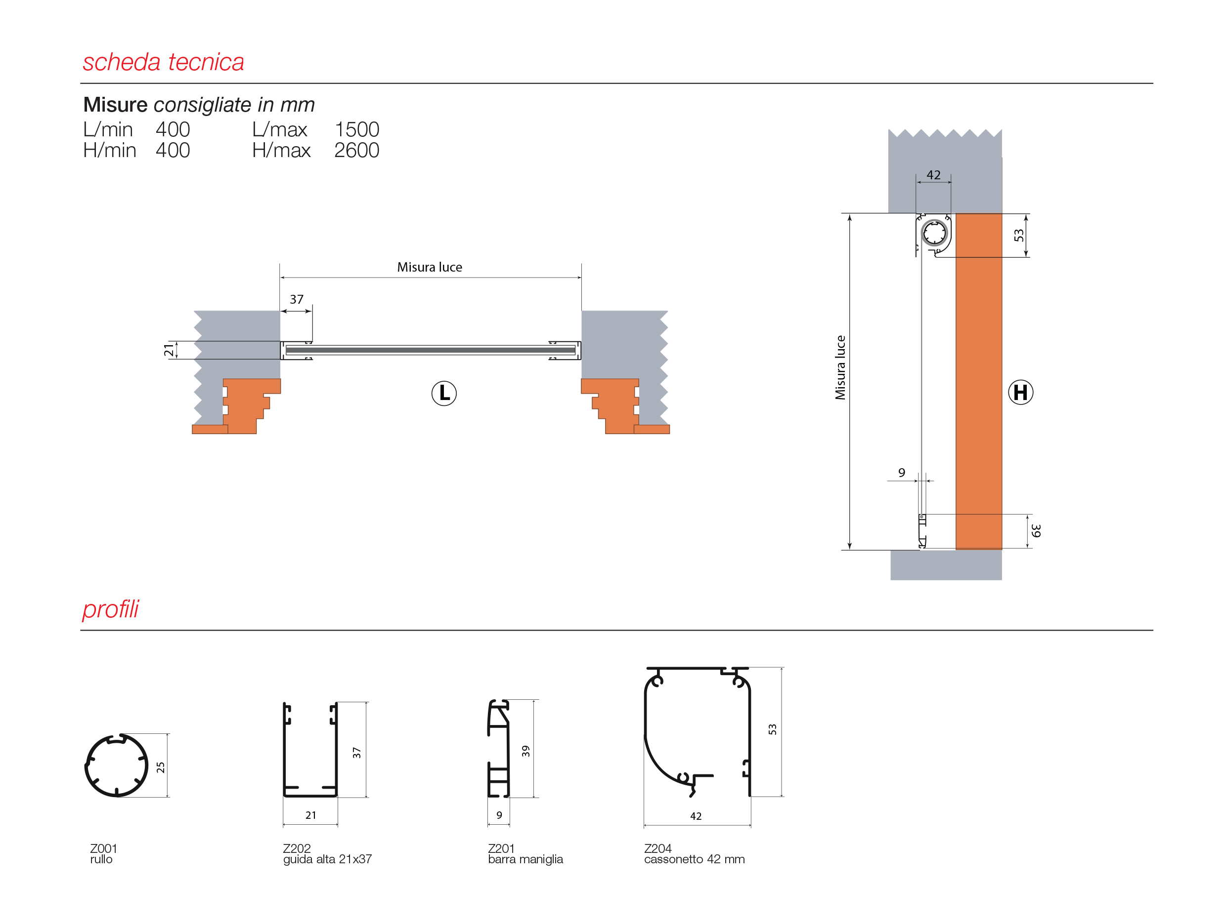 descrizione Candy 42C
