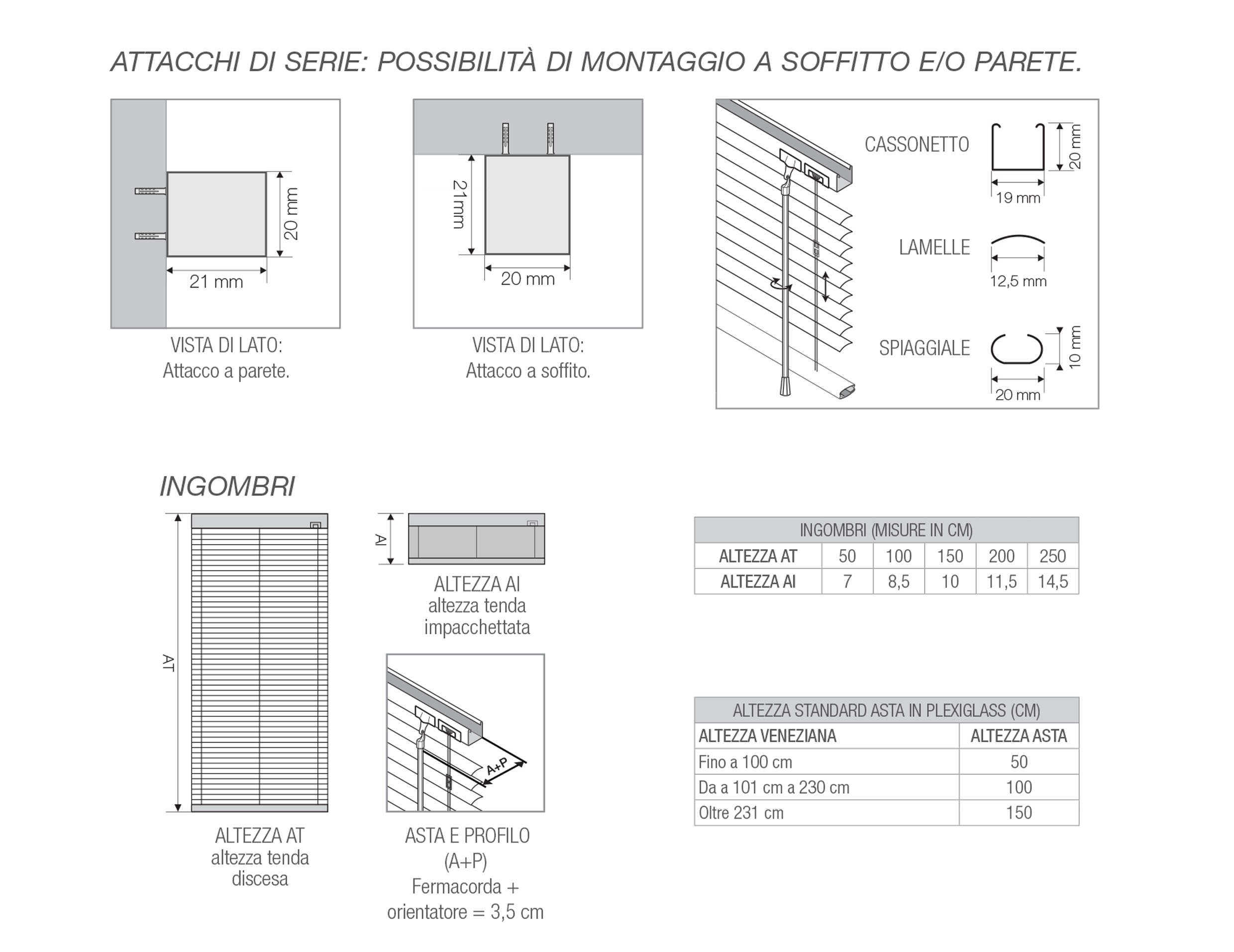 caratteristiche tecniche Veneziana 12,5mm