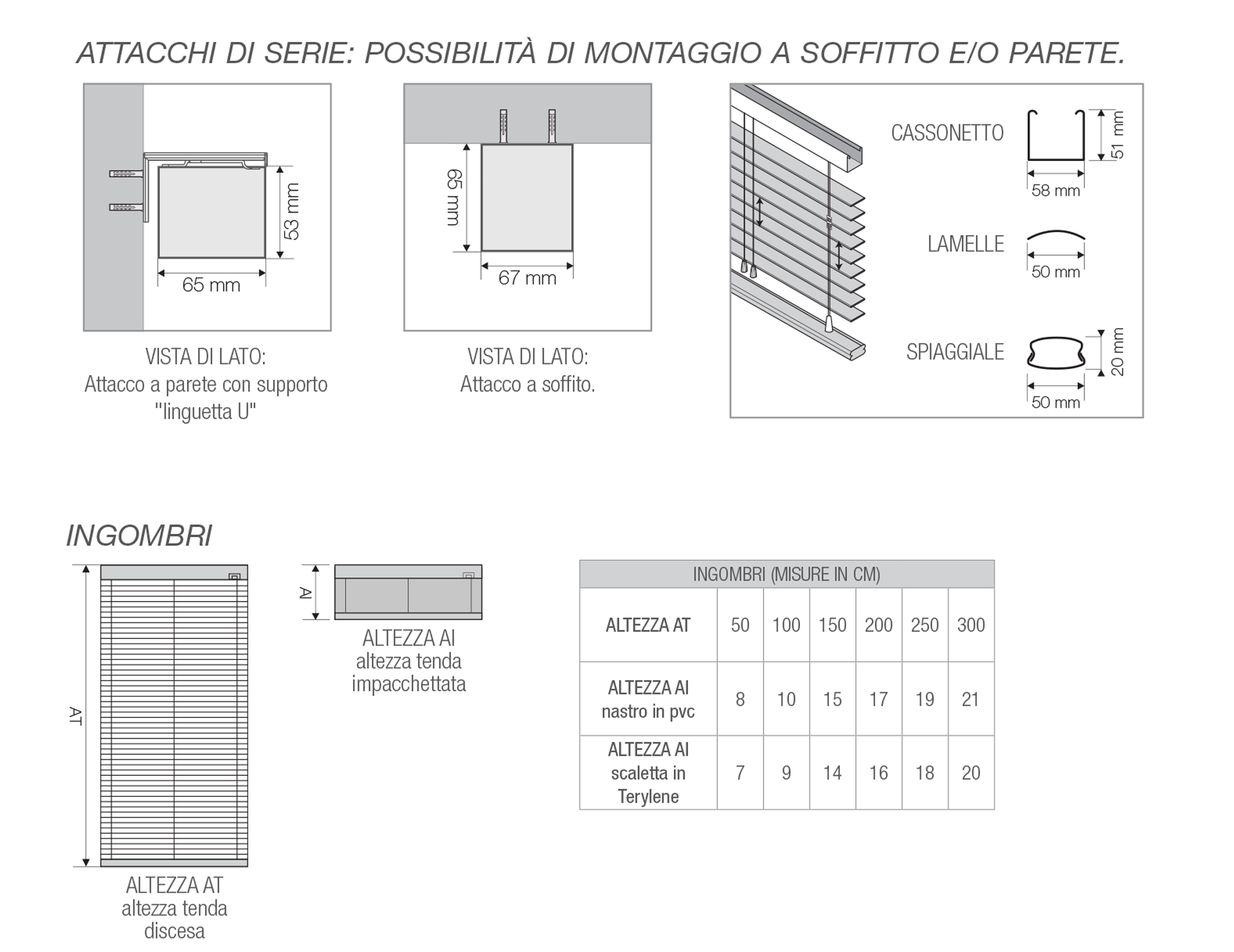 caratteristiche tecniche Veneziana 50mm alluminio